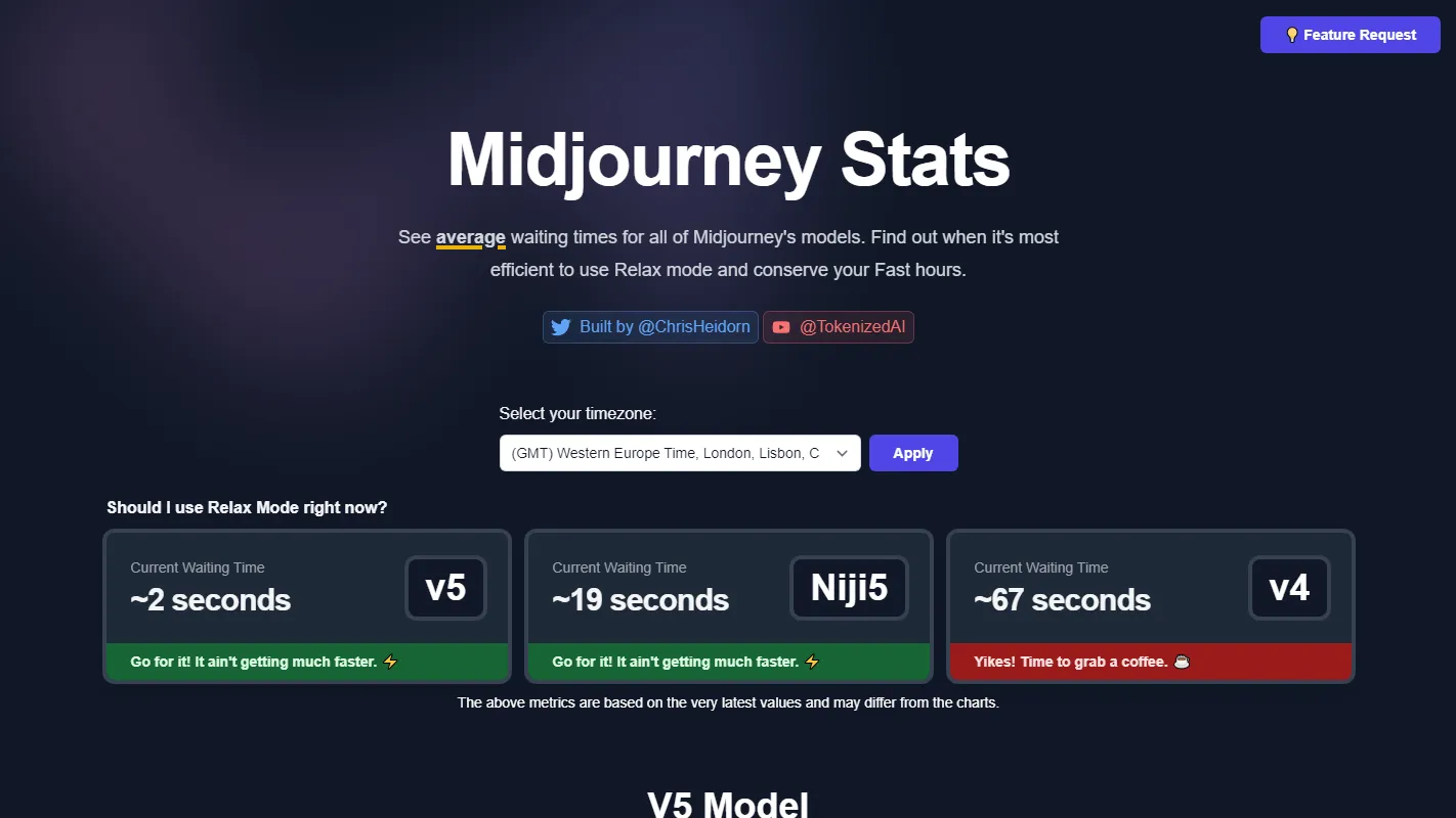 Midjourney Stats